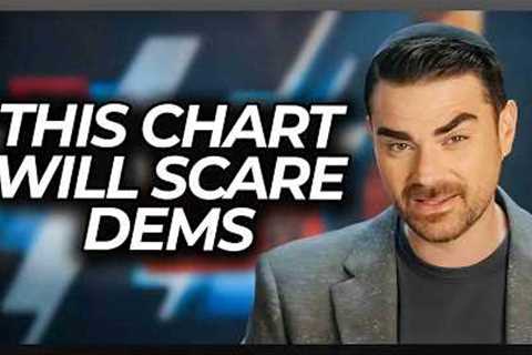 Ben Shapiro Notices Something About Dems Loss No One Noticed