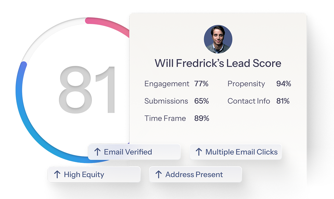 33 proven real estate marketing ideas top agents swear by