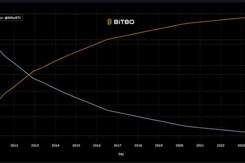 What is a Fully Diluted Valuation (FDV) in crypto?