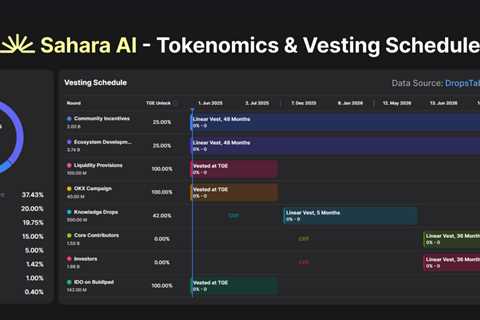 Sahara AI (SAHARA) will be Listed on Binance HODLer Airdrops