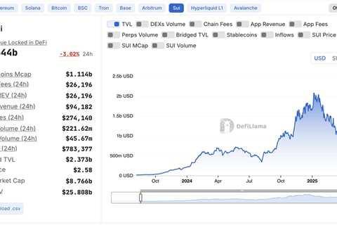 Sui’s DeFi Ecosystem: Rapid Growth and Strategic Positioning