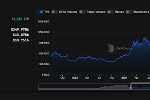 From Idea to Code: Building Smart Contracts with Remix Solidity