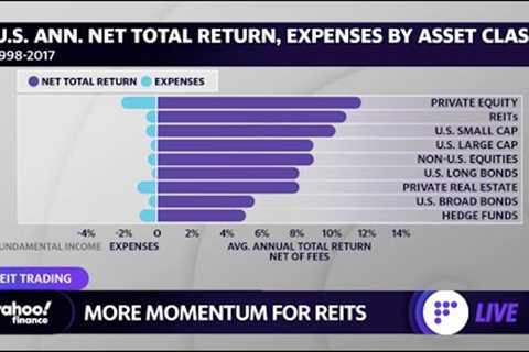 Real estate investing and REITS, plus the state of residential and commercial real estate