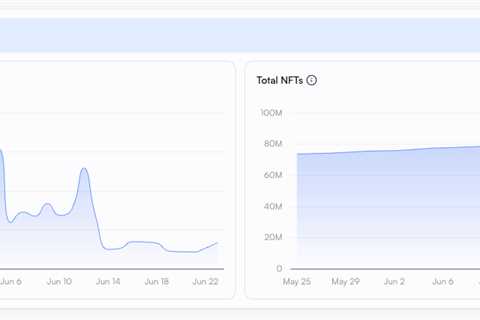 Best Sui Gaming and NFT Ecosystem
