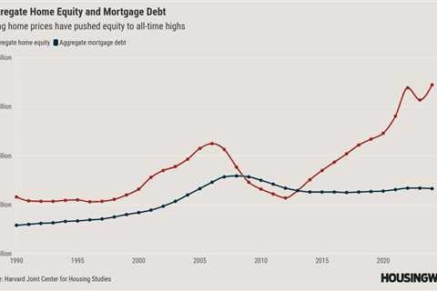 Record-high home equity provides opportunity for the reverse mortgage industry