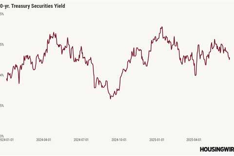 Have slightly lower mortgage rates stabilized the housing market?