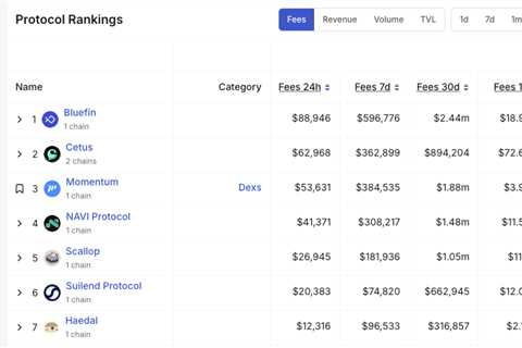 Cetus Deep Dive: Into Its Architecture and CETUS Tokenomics