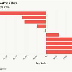 The five housing markets where homeownership is still affordable