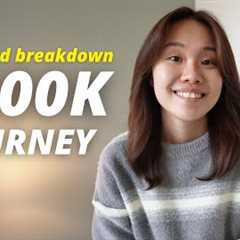 How Much Money I Have Saved & Invested at 29 Years Old