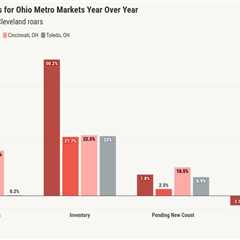 Rust Belt no more: Manufacturing revival turns Ohio into housing hotspot