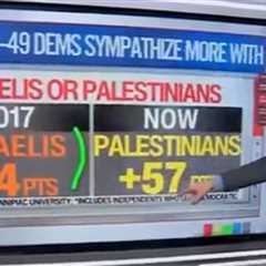 Massive Polling Shift Shows Democrats Are Now the Party of Hamas (VIDEO)