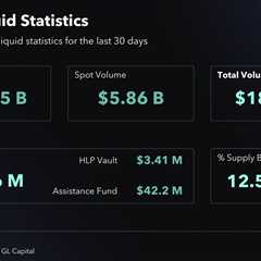 Hyperliquid vs. dYdX, Aevo, GMX: Into the Future of Derivatives