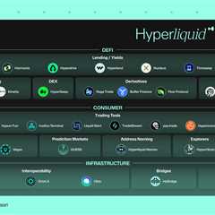 Hyperliquid Ecosystem Overview and Investment Thesis