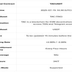TAC (TAC) Listed on Binance Futures and Binance Alpha