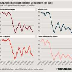 Housing inventory growth: Good for buyers, bad for builders