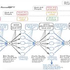 Monad Deep Dive: Into the Fully Compatible EVM Blockchain
