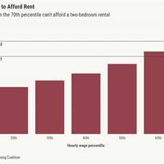 3 charts that show why renters struggle to become homeowners