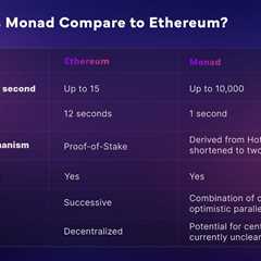 Comparison of Monad vs Other L1s: Sui, Solana, Ethereum