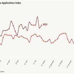 Purchase apps are very confusing this year, but new listings are key