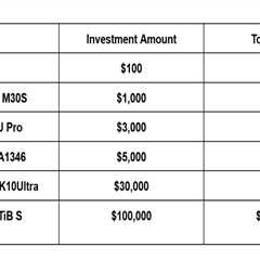 WinnerMining Launches ETH/XRP Smart Cloud Mining to Earn $6,770 Per Day