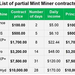 Use XRP to Release Passive Income: Mint Miner Opens New Era of Cloud Mining