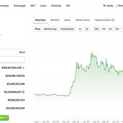 Analyzing the Incoming Wave of XRP ETFs in 2025