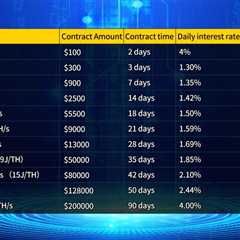 2025 Bitcoin Cloud Mining Wave: INEMiner Launches Zero Startup Capital