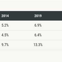 LoanLogics finds persistent 11.5% error rate in US mortgage files
