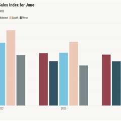 Pending home sales down 0.8% in June, 2.8% below last year
