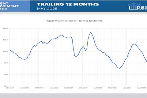 Spring recruiting season ends early with continued decline in agent movement