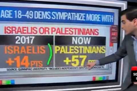 Massive Polling Shift Shows Democrats Are Now the Party of Hamas (VIDEO)