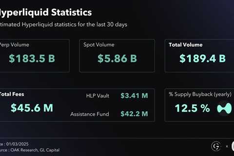 Hyperliquid vs. dYdX, Aevo, GMX: Into the Future of Derivatives