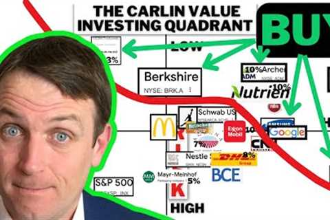 9 Stocks To Buy January 2025 - Value Quadrant Update