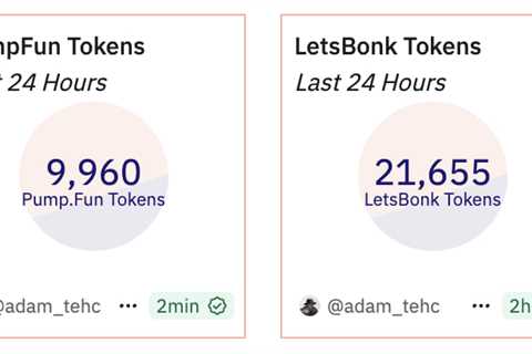 BONK Coin Approaches Historic Milestone