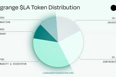 Lagrange (LA) will be Listed on Binance HODLer Airdrops