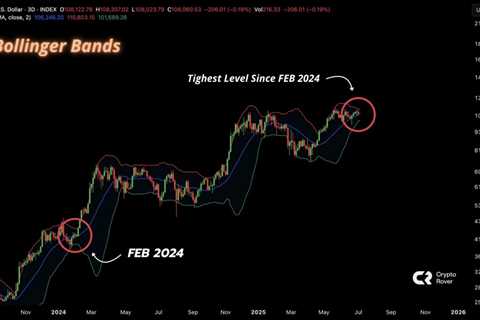 Bitcoin Price Prediction: Can BTC Hit $190K in the Coming Months?