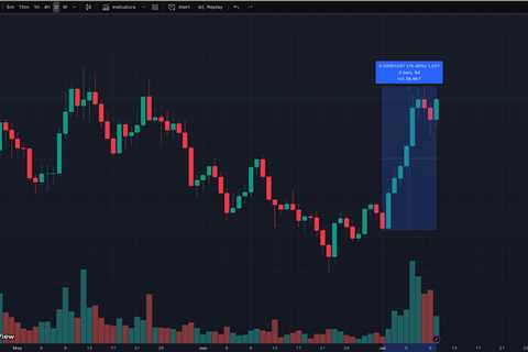 Bonk Price Prediction: Will BONK Ride the Meme Wave to a New ATH in Late 2025?
