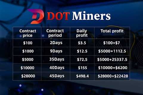 BTC and ETH Prices May Not Hold—DOT Miners Empowers Steady Crypto Asset Growth