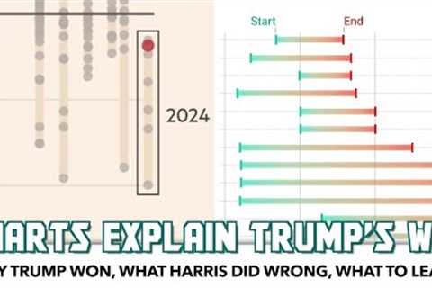 Charts Clearly Explain Why Trump Won