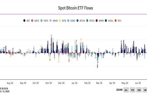The Impact of a Solana ETF on SOL Price and Market Liquidity