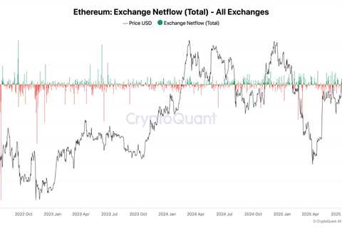 Ethereum Inflows Surge: What The Data Tell Us