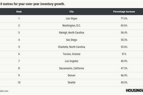 Las Vegas real estate agents speak on local inventory surge