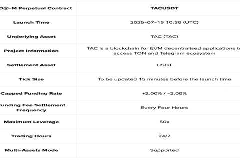 TAC (TAC) Listed on Binance Futures and Binance Alpha