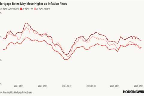 What will happen to mortgage rates after inflation went up?