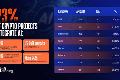 Study: How the Blockchain Industry is Embracing AI
