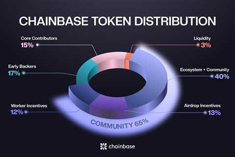 Chainbase (C) will be Listed on Binance HODLer Airdrops!