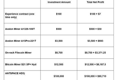 BTC Leads the Way: Join COME Mining’s New Era of Smart Cloud Mining