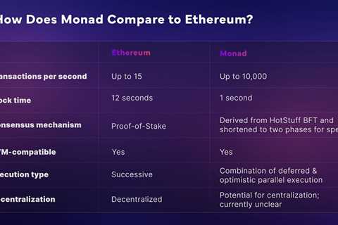 Comparison of Monad vs Other L1s: Sui, Solana, Ethereum