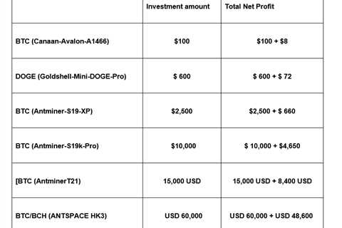 XRP and Dogecoin Holders Chose APT Miner & Made a Stable Profit of $3,000/Day