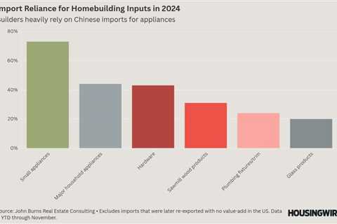 Homebuilders are weathering the trade war — for now